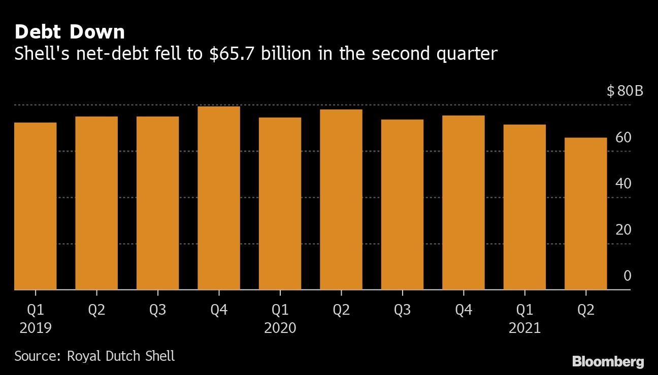 Shell raises dividend and starts US2 billion share buyback BNN Bloomberg