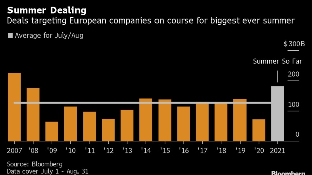BC-Europe’s-Dealmakers-Top-$180-Billion-in-Busiest-Summer-Since-2007