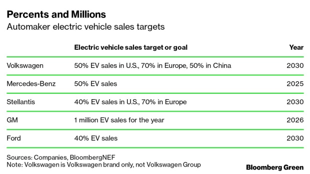 BC-Automakers-Are-Investing-in-EVs-Like-They-Mean-It