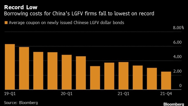 BC-China-City-Builders-Buck-Property-Slump-to-Win-Record-Low-Yields
