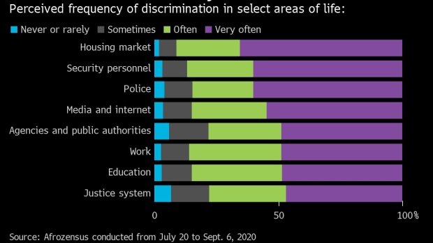 BC-Black-People-in-German-Survey-Report-‘Extensive’-Discrimination