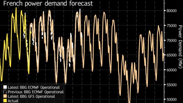 BC-France-Faced-With-Power-Market-Crunch-Next-Week-as-Demand-Jumps