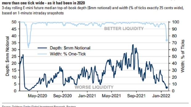 BC-Stock-Market-Chaos-Revved-Up-by-Options-Dealers-Rushing-to-Hedge