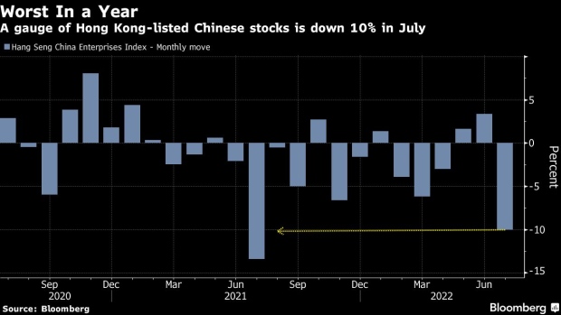 BC-Gloom-Returns-to-China-Stocks-With-Worst-Monthly-Loss-in-a-Year