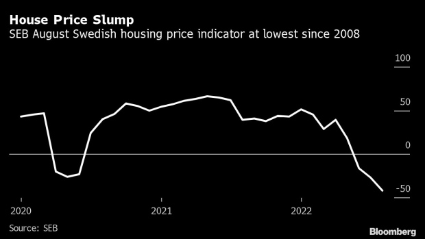 BC-Sweden-Home-Price-Expectations-Hit-Lowest-Since-Financial-Crisis