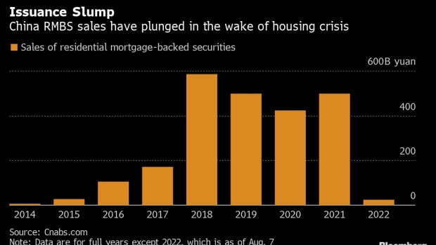 BC-China-Property-Woes-Spark-Longest-Mortgage-Debt-Halt-Since-2015