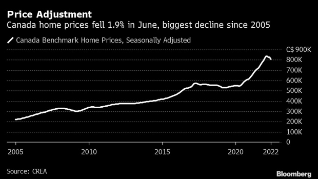 Homes and housing construction in Langford, British Columbia, Canada, on Wednesday, July 13, 2022. Canada is scheduled to release gross domestic product (GDP) figures on July 29.