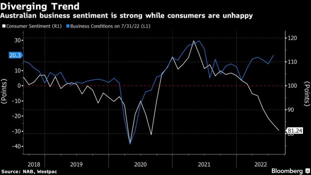 BC-UK-Inflation-Shock-Is-Within-Whisker-of-Double-Digits-Eco-Week