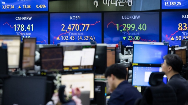 Foreign currency dealers work in front of monitors displaying the Korea Composite Stock Price Index (KOSPI) figures, left, and the exchange rate between the South Korean won and U.S. dollar in a dealing room of Hana Bank in Seoul, South Korea, on Monday, Nov. 6, 2023. South Korean stocks surged after regulators reimposed a full ban on short-selling for about eight months, a controversial move that authorities said was needed to stop illegal use of a trading tactic deployed regularly by hedge funds and other investors around the world. Photographer: SeongJoon Cho/Bloomberg